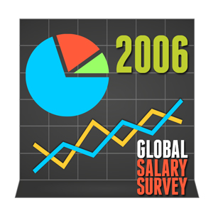 Global-Salary-Survey